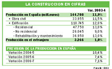 El sector vivirá procesos de concentración a medio plazo