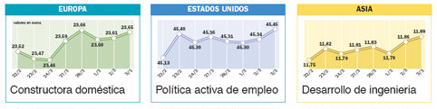 La toma de beneficios pone punto y aparte a la buena racha